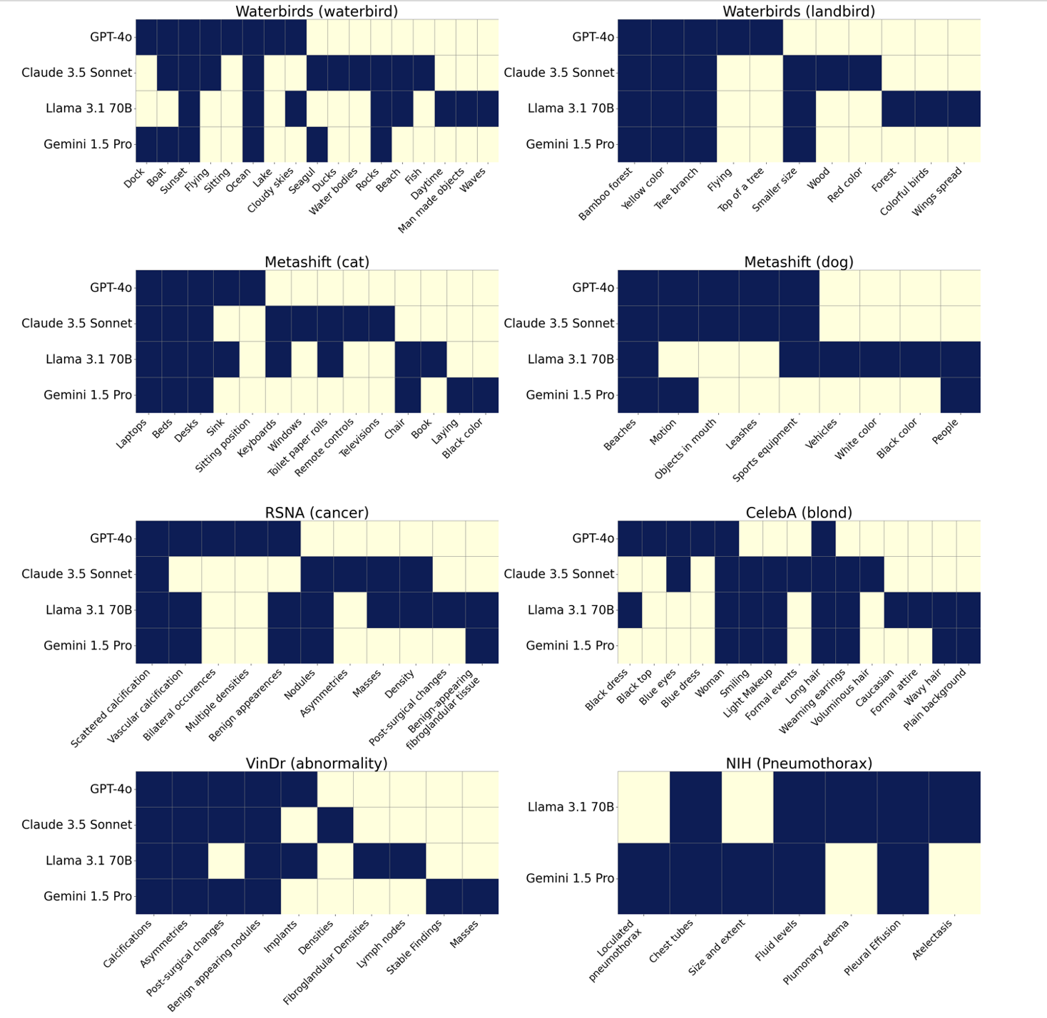 RQ5 Plot 2