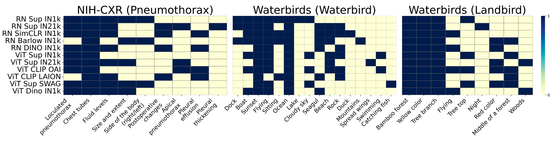 RQ3 Plot