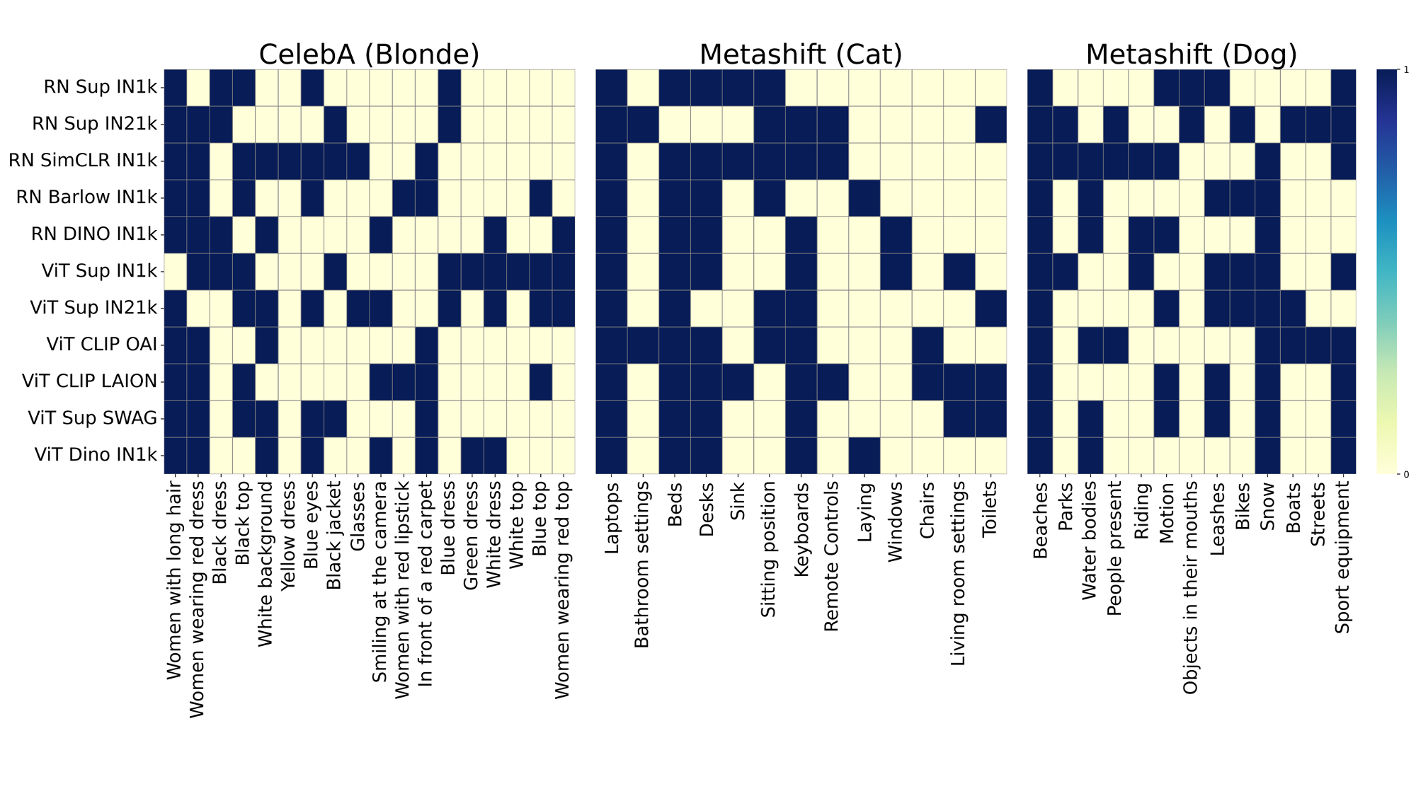RQ3 Plot