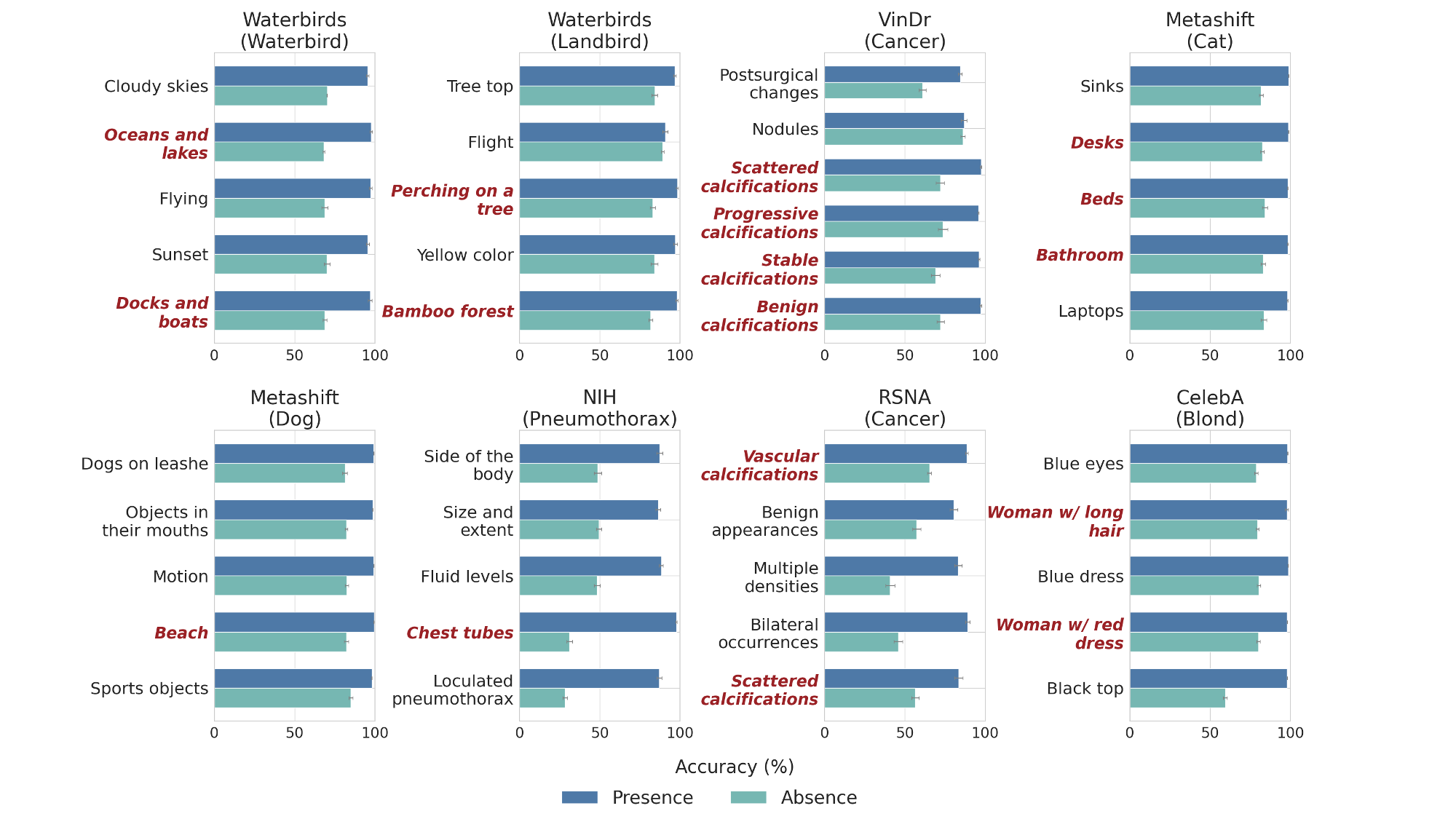 RQ2 Plot