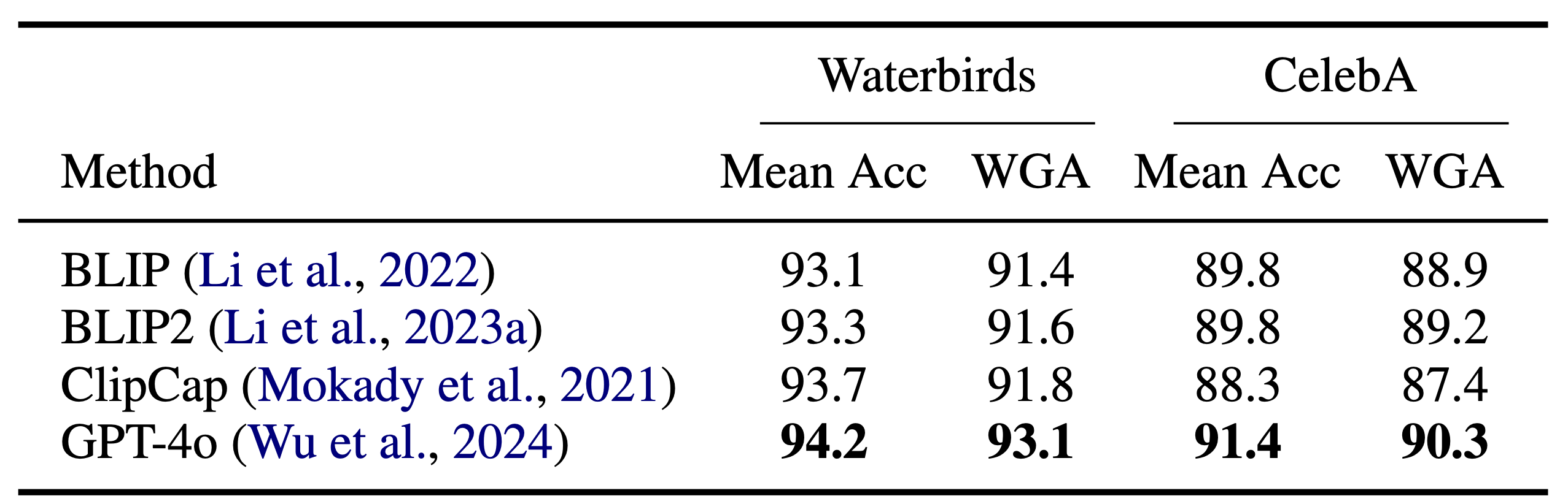 RQ5 Plot 2