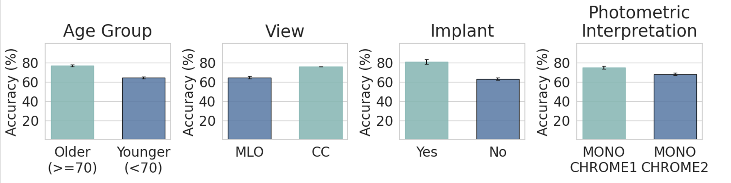 RQ5 Plot 2